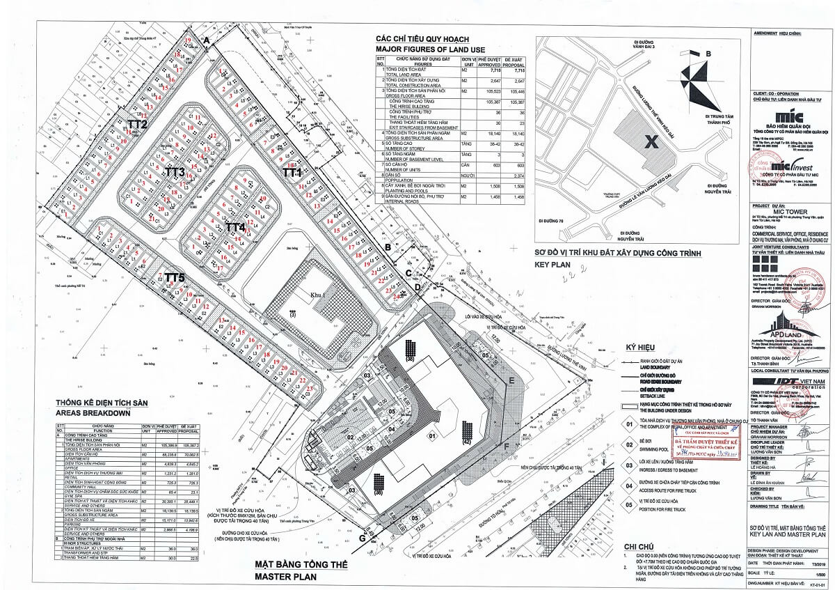 Quy hoạch tổng thể Mipec 54 Tố Hữu