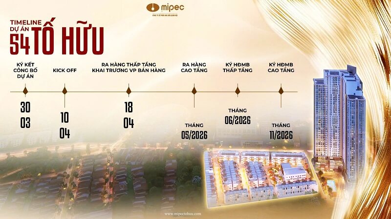 Timeline mở bán Mipec Tố Hữu